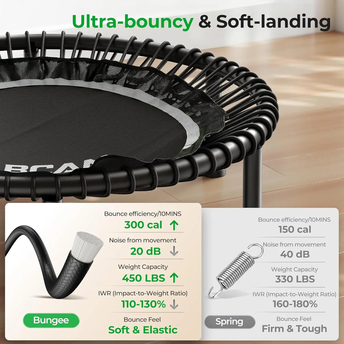 BCAN Mini Rebounder Trampoline With Adjustable Handle For Full Body Workout